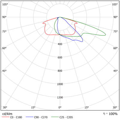 Vega_M_Light_Distribution_Image_01_Optic_Family_A