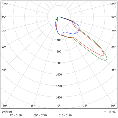 Vega_M_Light_Distribution_Image_06_Optic_Family_A