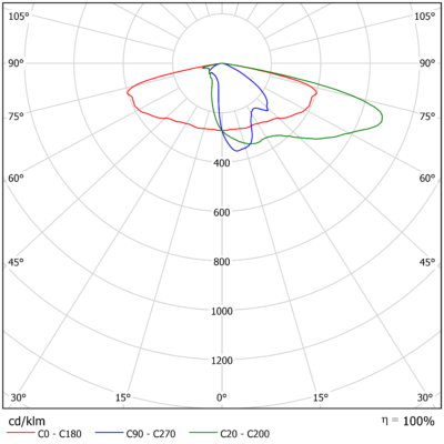 Vega_M_Light_Distribution_Image_07_Optic_Family_A