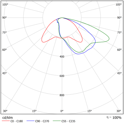 Vega_M_Light_Distribution_Image_08_Optic_Family_A