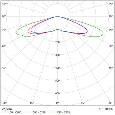 Vega_M_Light_Distribution_Image_09_Optic_Family_A