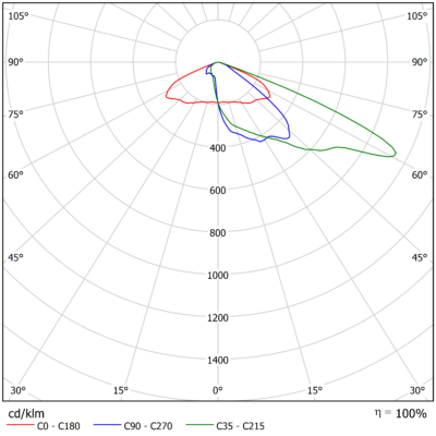 Vega_M_Light_Distribution_Image_12_Optic_Family_A