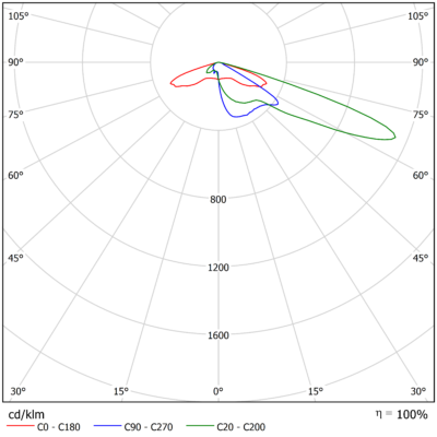 Vega_M_Light_Distribution_Image_16_Optic_Family_A