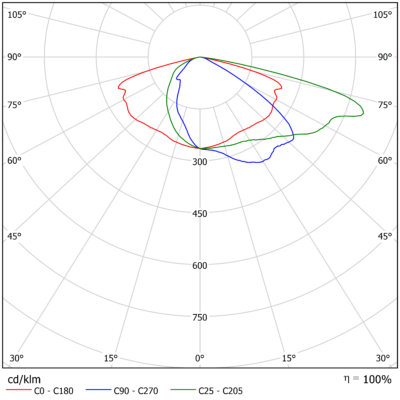 Vega_M_Light_Distribution_Image_V01_Optic_Family_B