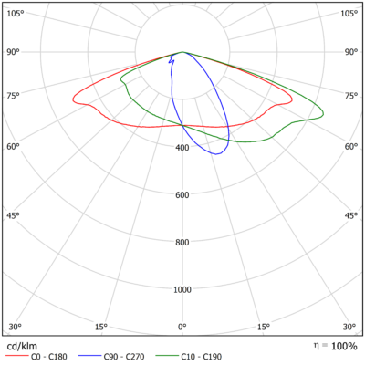 Vega_M_Light_Distribution_Image_V02_Optic_Family_B