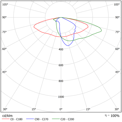 Vega_M_Light_Distribution_Image_V07_Optic_Family_B