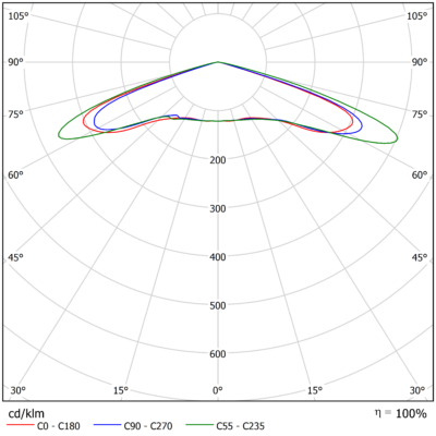 Vega_M_Light_Distribution_Image_V09_Optic_Family_B