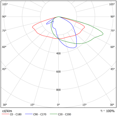 Vega_M_Light_Distribution_Image_V11_Optic_Family_B