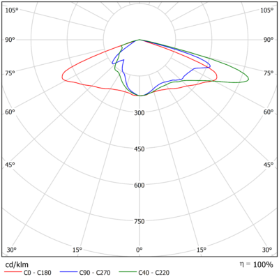 Vega_M_Light_Distribution_Image_V14_Optic_Family_B