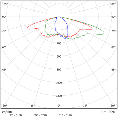 Vega_M_Light_Distribution_Image_V18_Optic_Family_B
