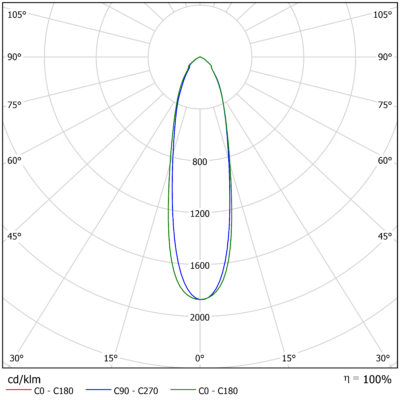 Vega_M_Light_Distribution_Image_V20_Optic_Family_B