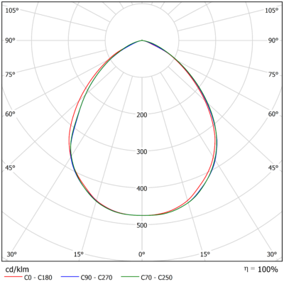 Vega_M_Light_Distribution_Image_V22_Optic_Family_B