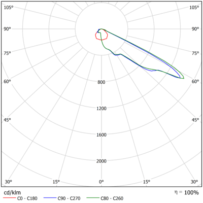 Vega_S_Light_Distribution_Image_17_Optic_Family_A
