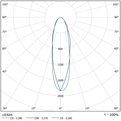 Vega_S_Light_Distribution_Image_V20_Optic_Family_B