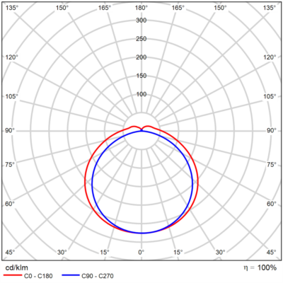 Zeeta_Linear_G2_Light-Distribution_Image