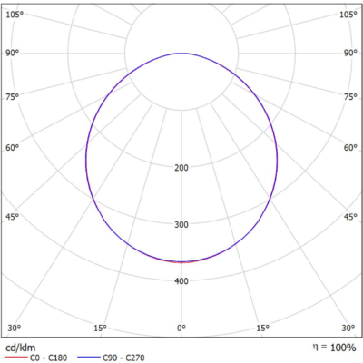 Zeeta_Plafond_Light-Distribution_Image