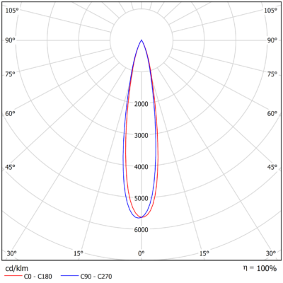Zeplin_Tilton_Track_Light-Distribution_Image_15_degrees