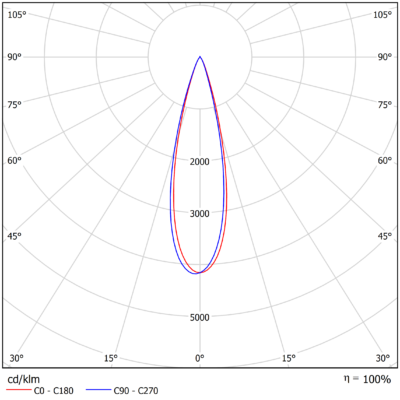 Zeplin_Tilton_Track_Light-Distribution_Image_24_degrees
