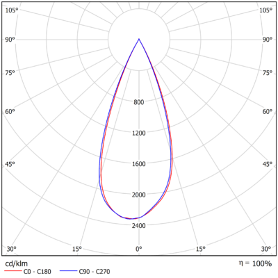 Zeplin_Tilton_Track_Light-Distribution_Image_38_degrees