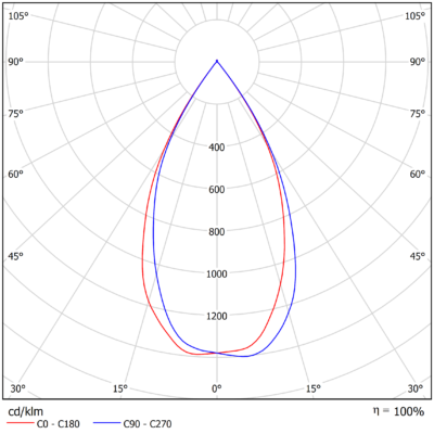 Zeplin_Tilton_Track_Light-Distribution_Image_60_degrees