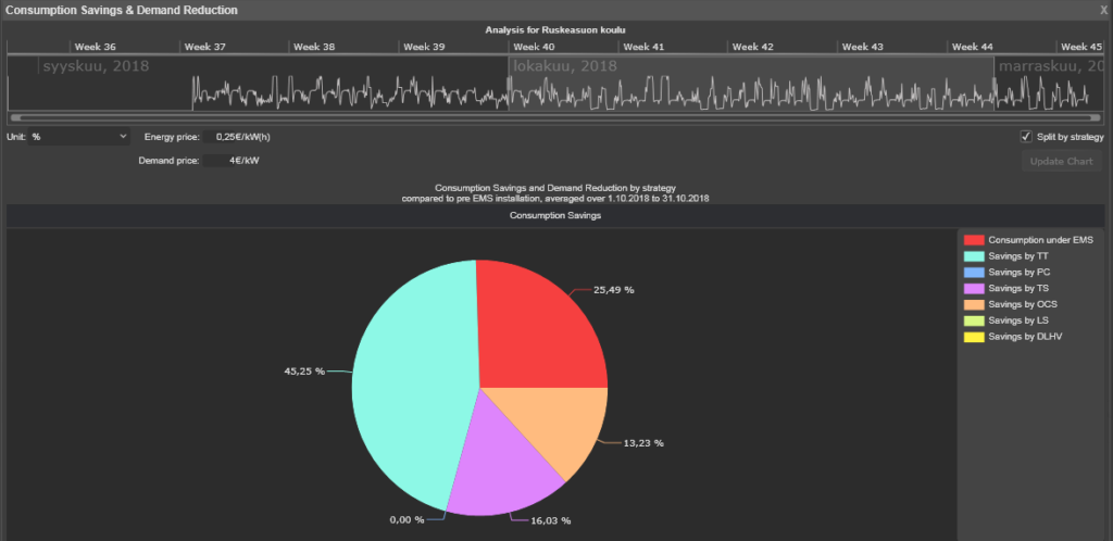 Reference_Valteri_school_Ruskis_energy_infograph