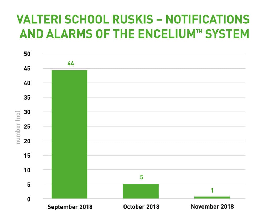 Reference_Valteri_school_Ruskis_energy_infograph_3