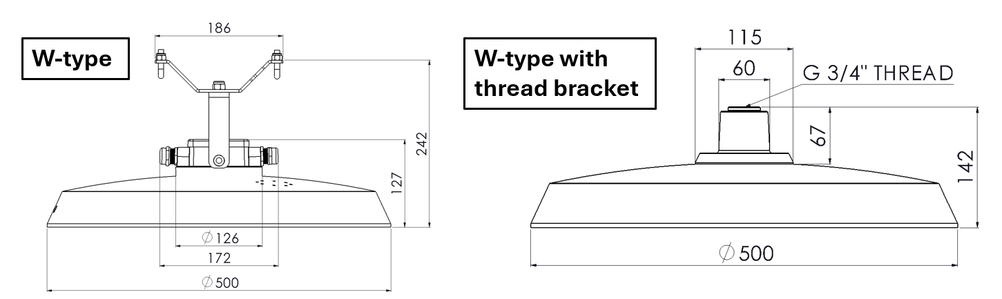 W-type dimensions