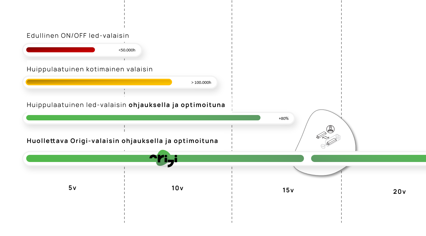 elinkaari_ohjauksen vaikutus kapea