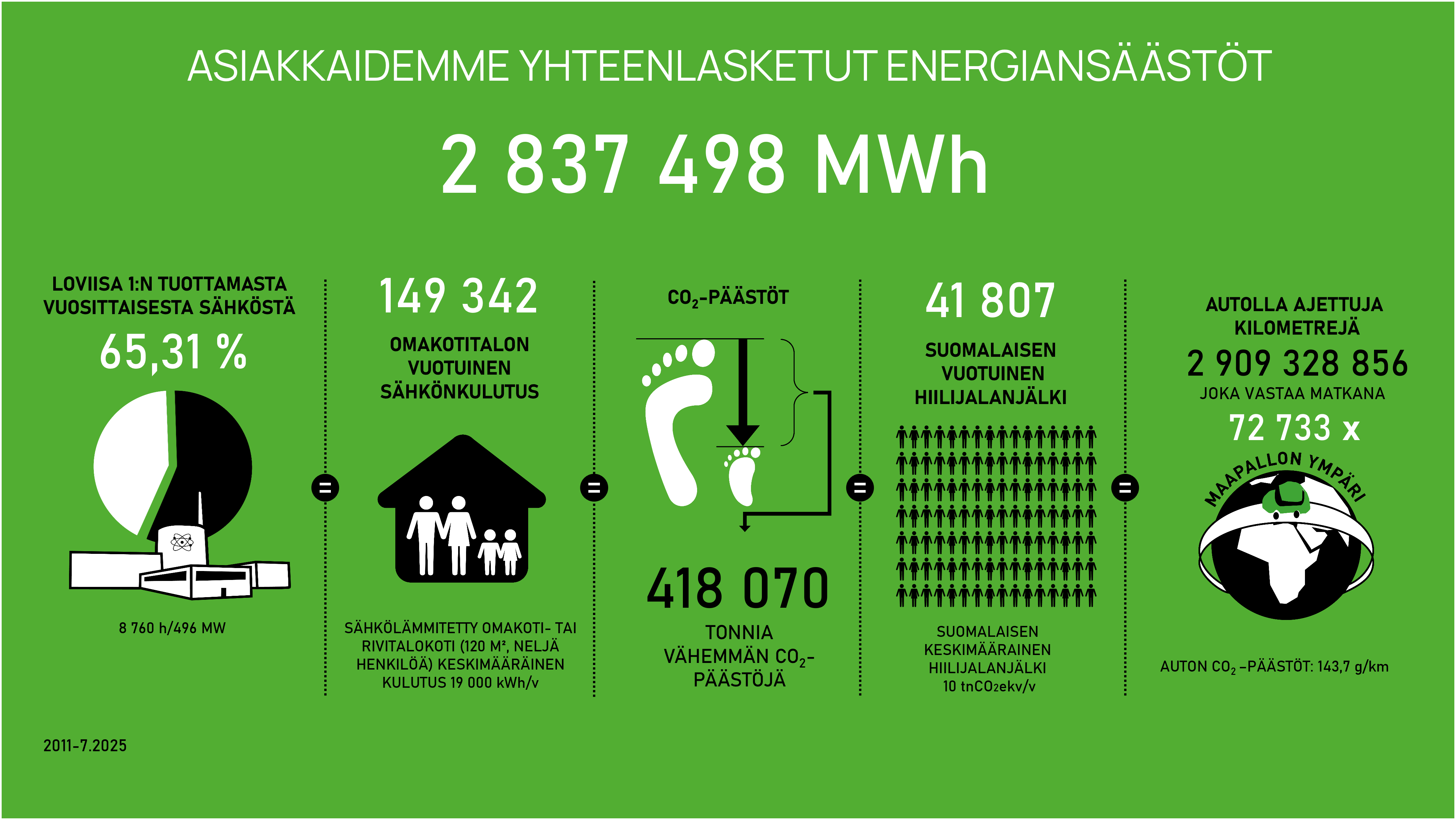 energiansäästögraafi_2025_fi