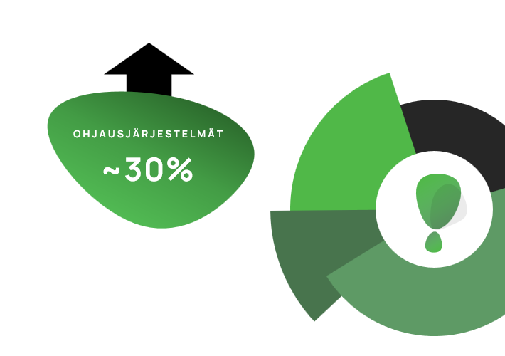ohjausjärjestelmät